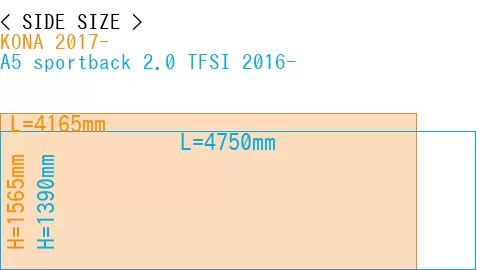 #KONA 2017- + A5 sportback 2.0 TFSI 2016-